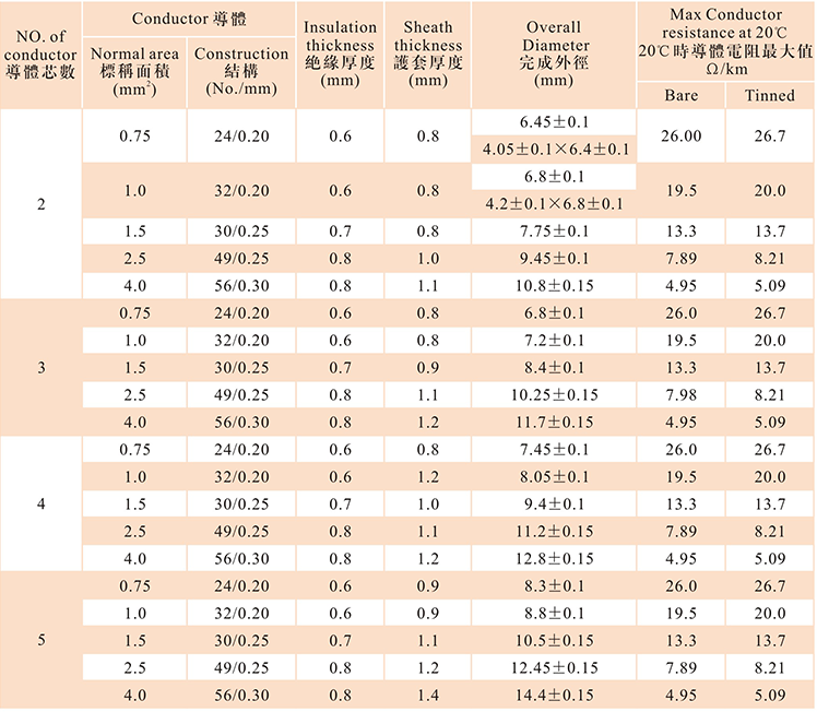 H05VV-F数据.png