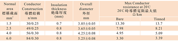 H07V-K数据.png