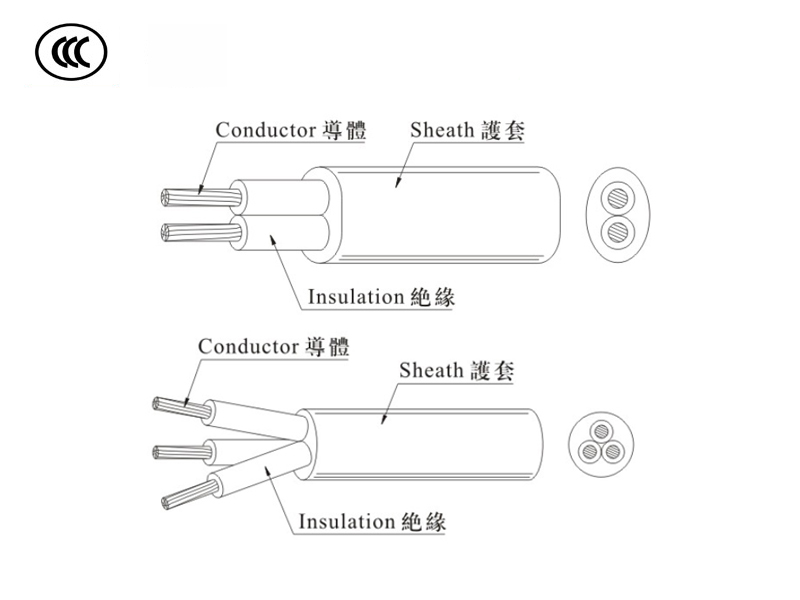 60227 IEC 57(RVV-90)