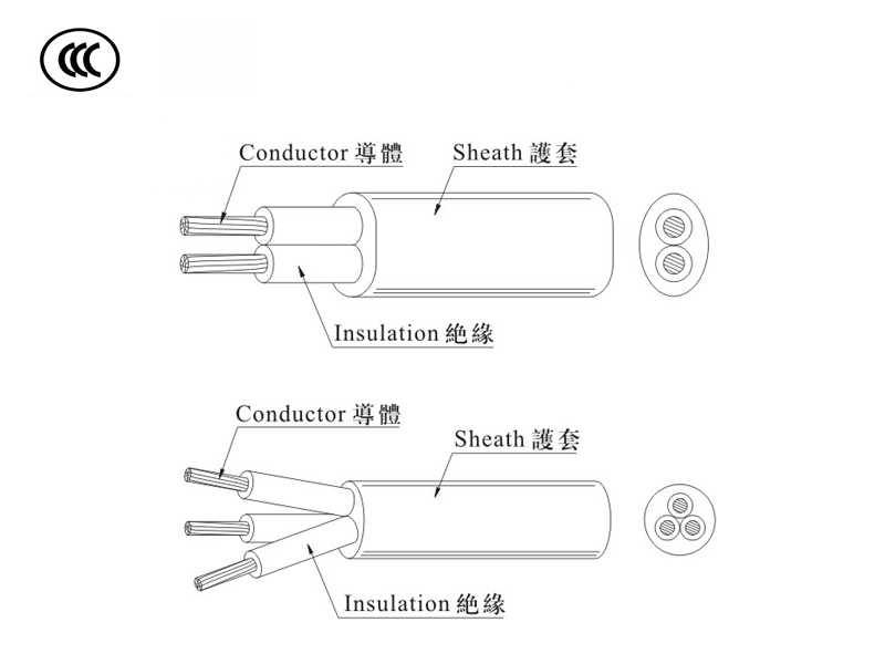 60227 IEC 53(RVV)